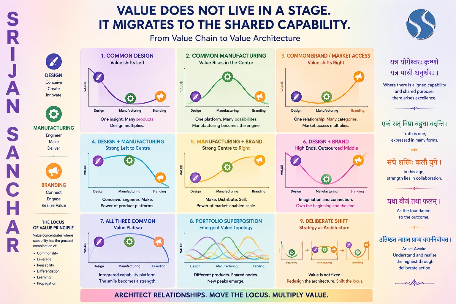 Where value is created in telecom, where it stays and where it moves next